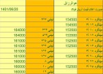 صورت بار میلگرد ساده - تصویر 1